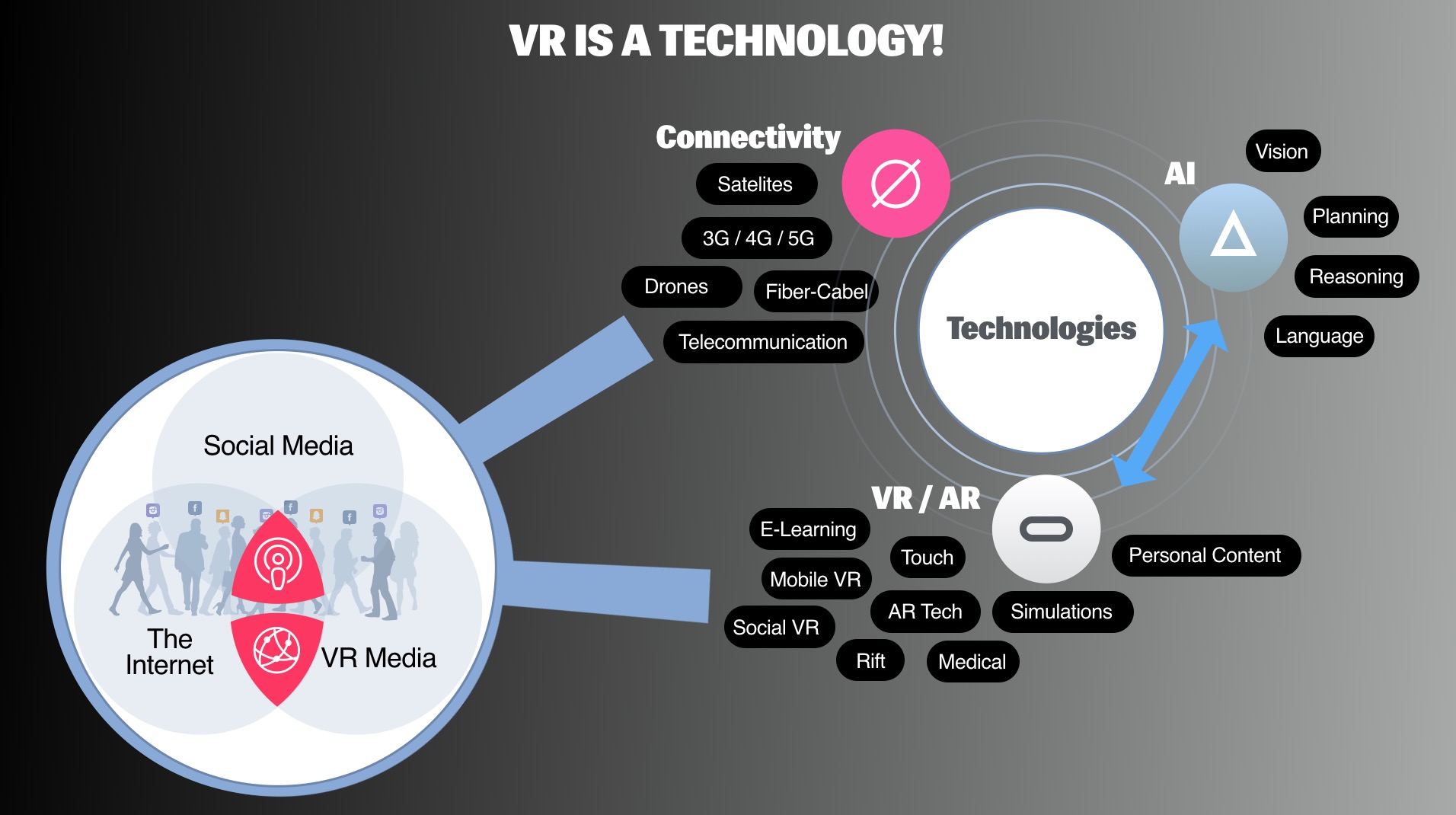VR ist Technologie