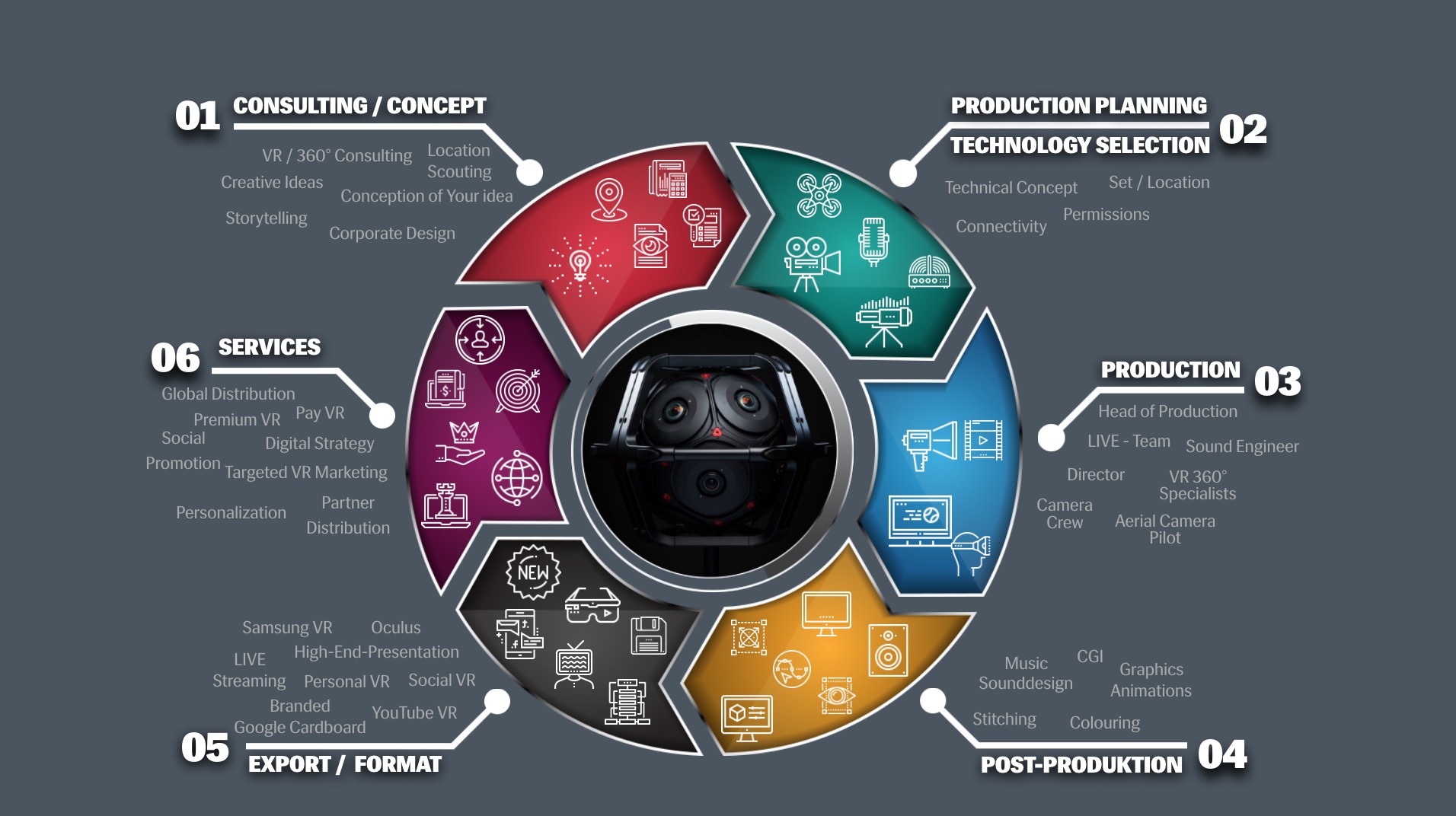 VR Production Services